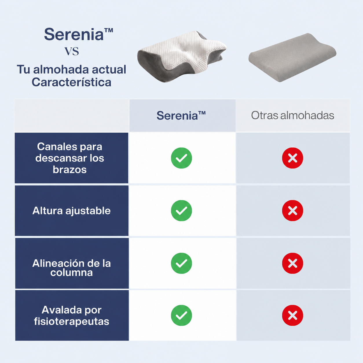 Serenia™ Pro